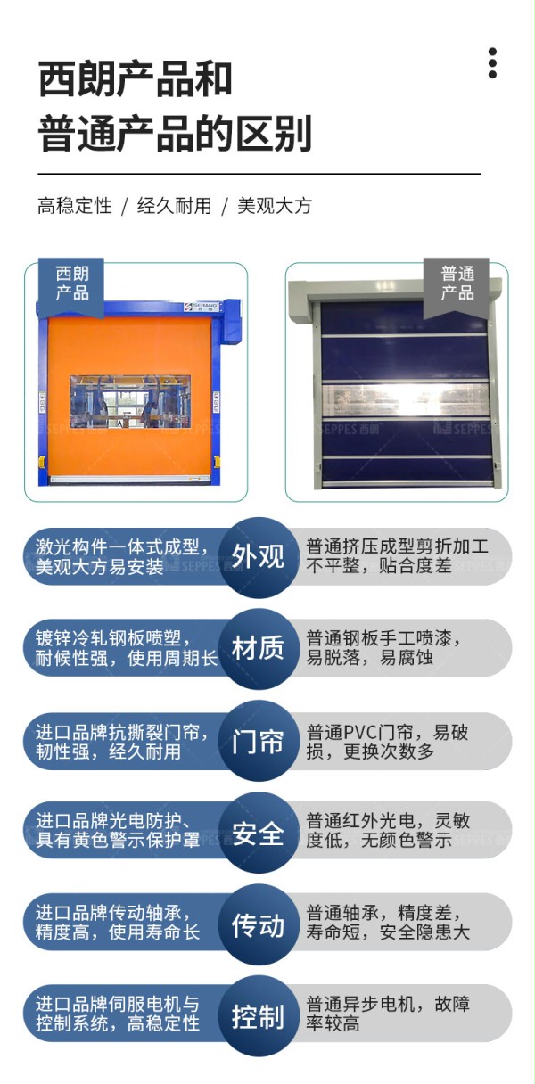 西朗产品区别