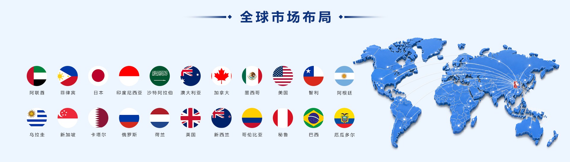 西朗门业出口90多国